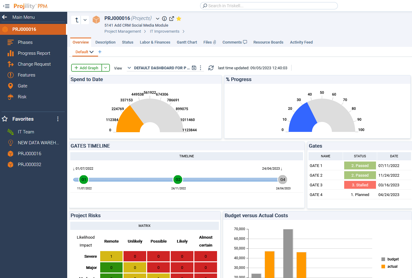 Projility PPM Screenshot 1