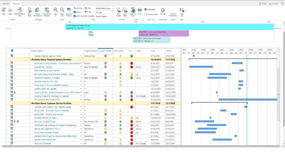Microsoft PPM screen