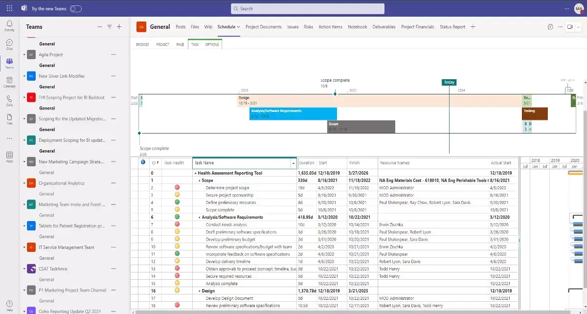Hammerhead PPM to Teams Connector Schedule overview